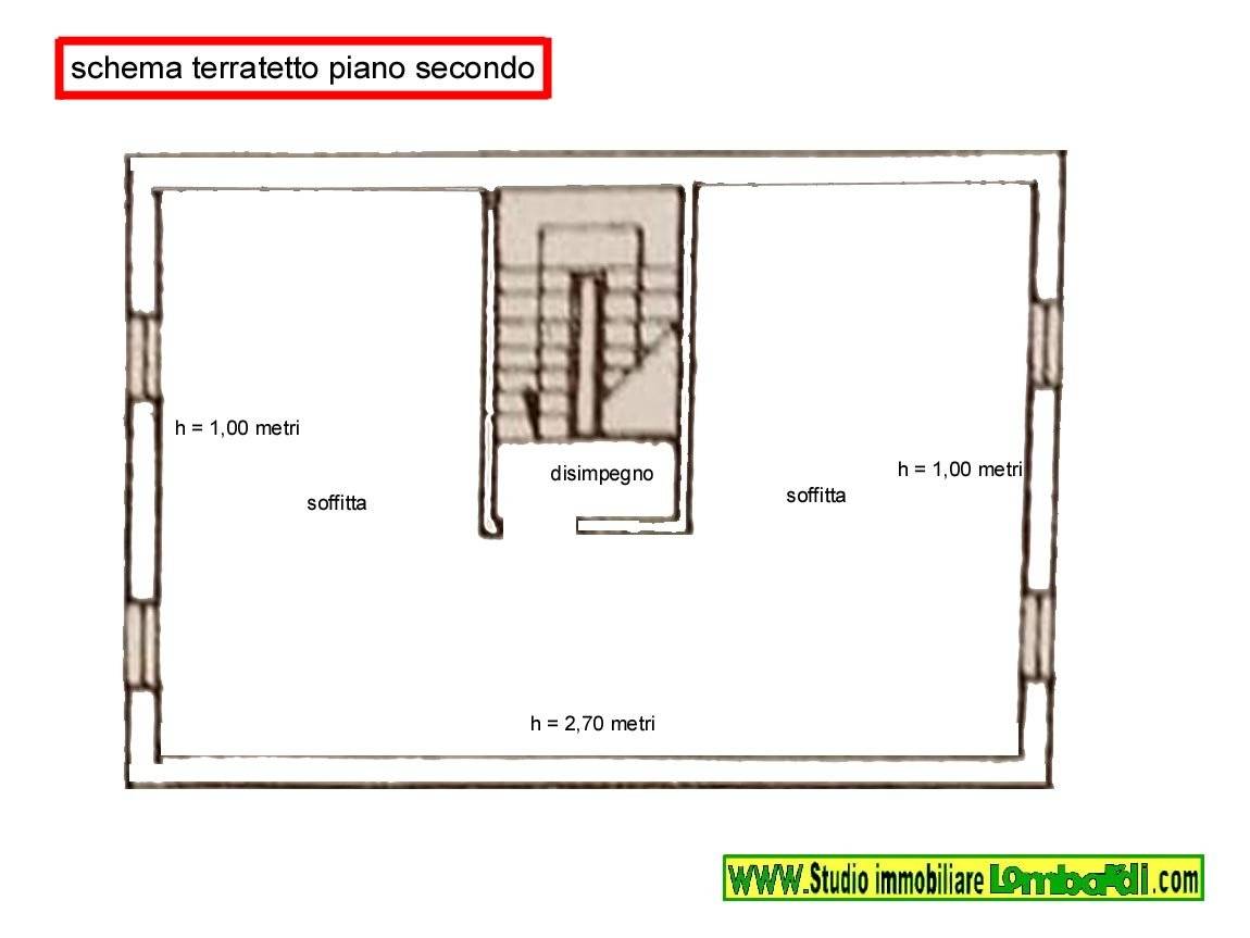 Planimetria