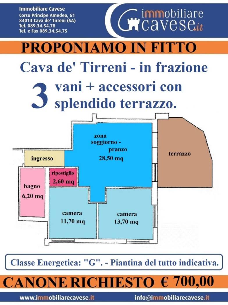 Planimetria