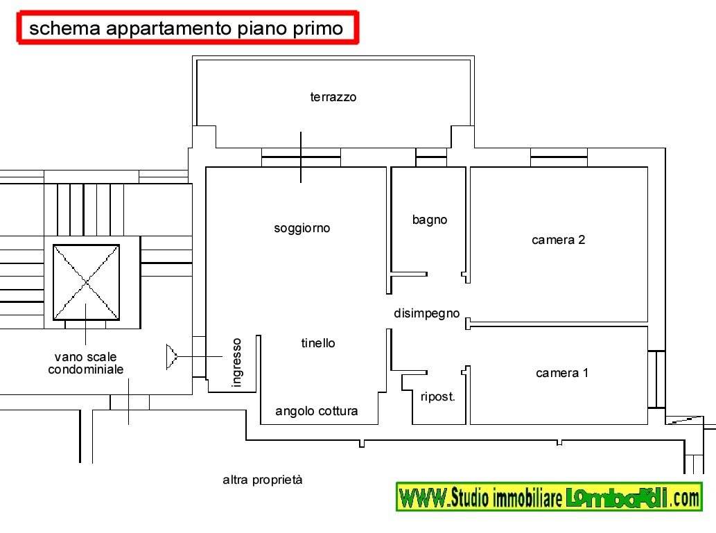 Planimetria