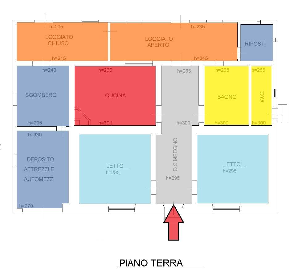 Planimetria