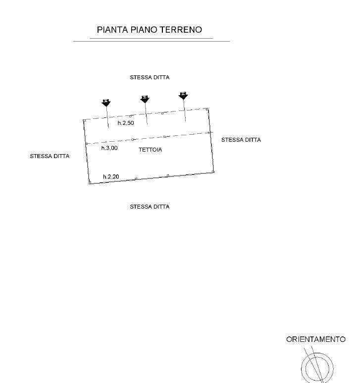 Planimetria