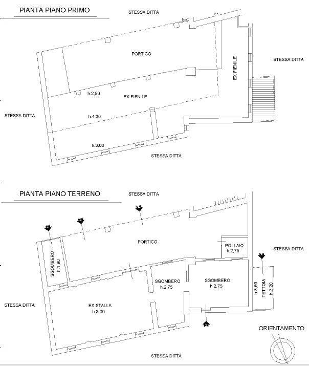 Planimetria