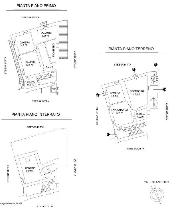 Planimetria