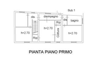 Planimetria