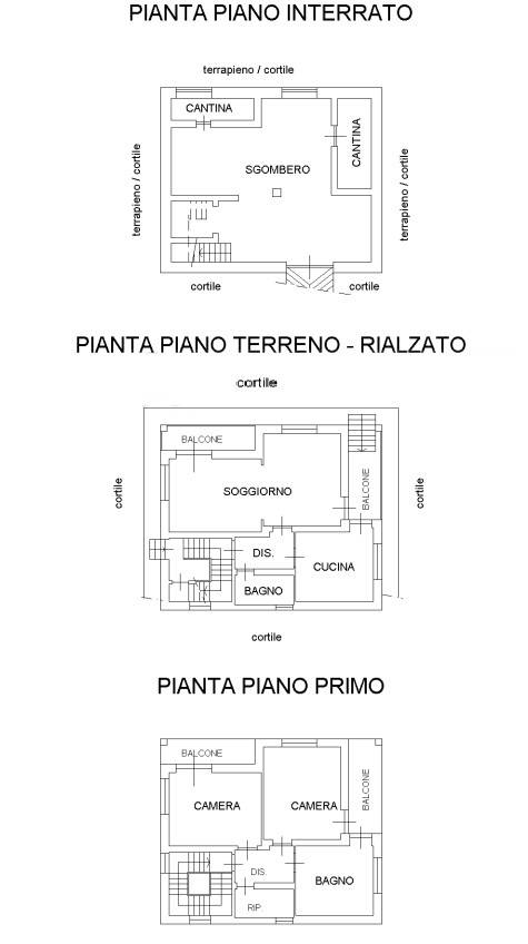 Planimetria