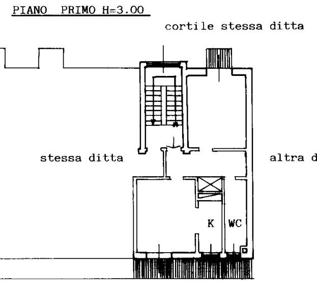 Planimetria