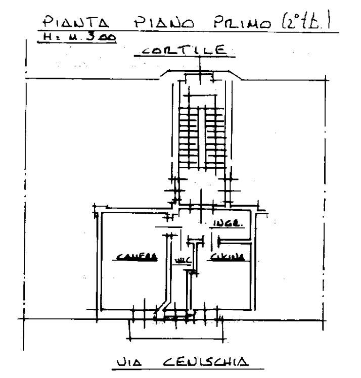 Planimetria